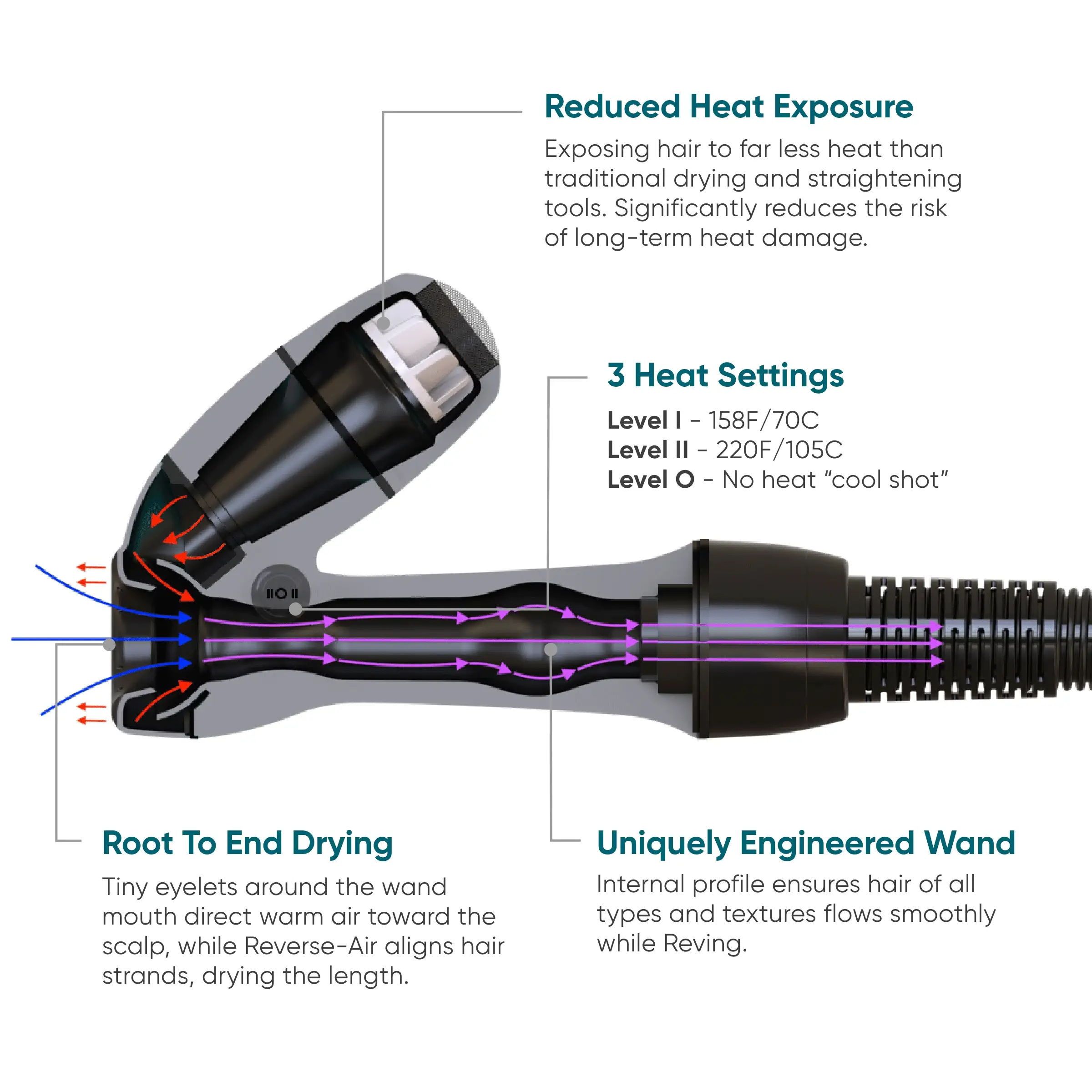 RevAir Total TikTok Package - Image 7